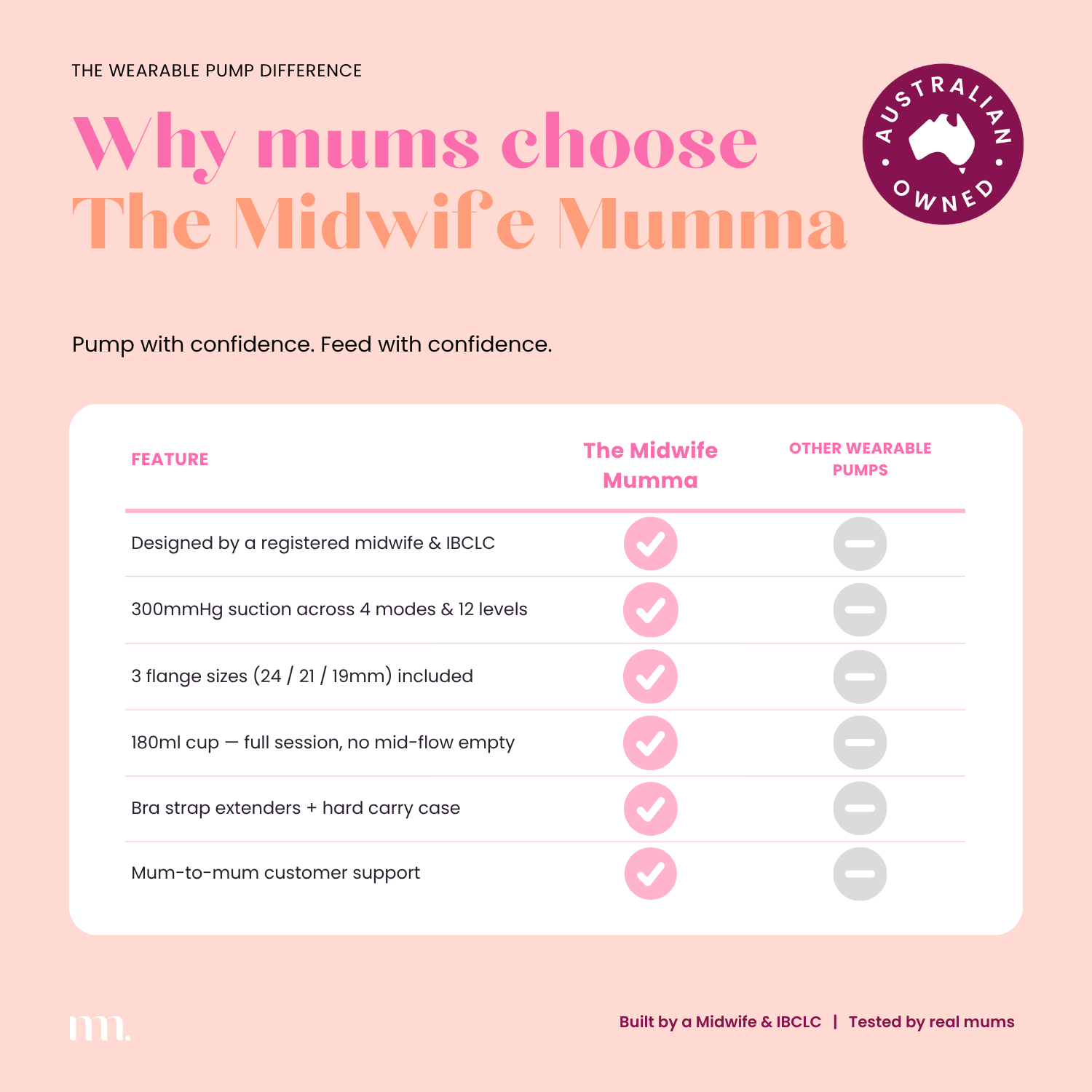 The Midwife Mumma Double Breast Pump