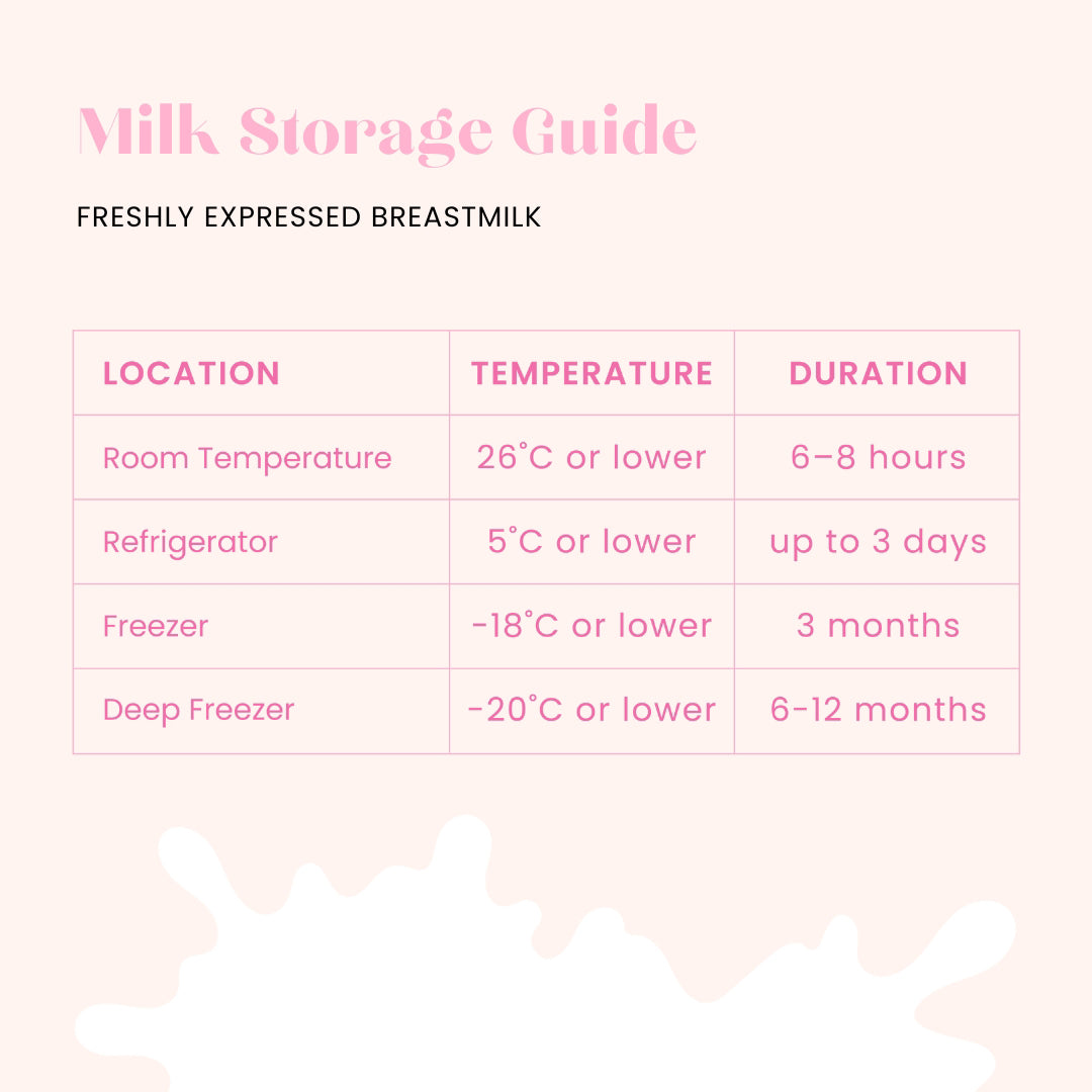 Presale - The Midwife Mumma - Breastmilk Storage Bags - (Delivery start of DEC)