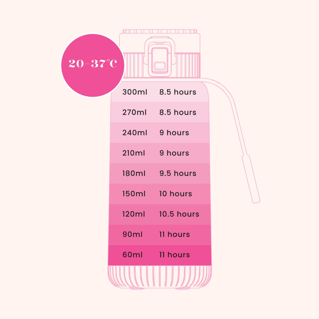 The Midwife Mumma Portable Breastmilk Warmer