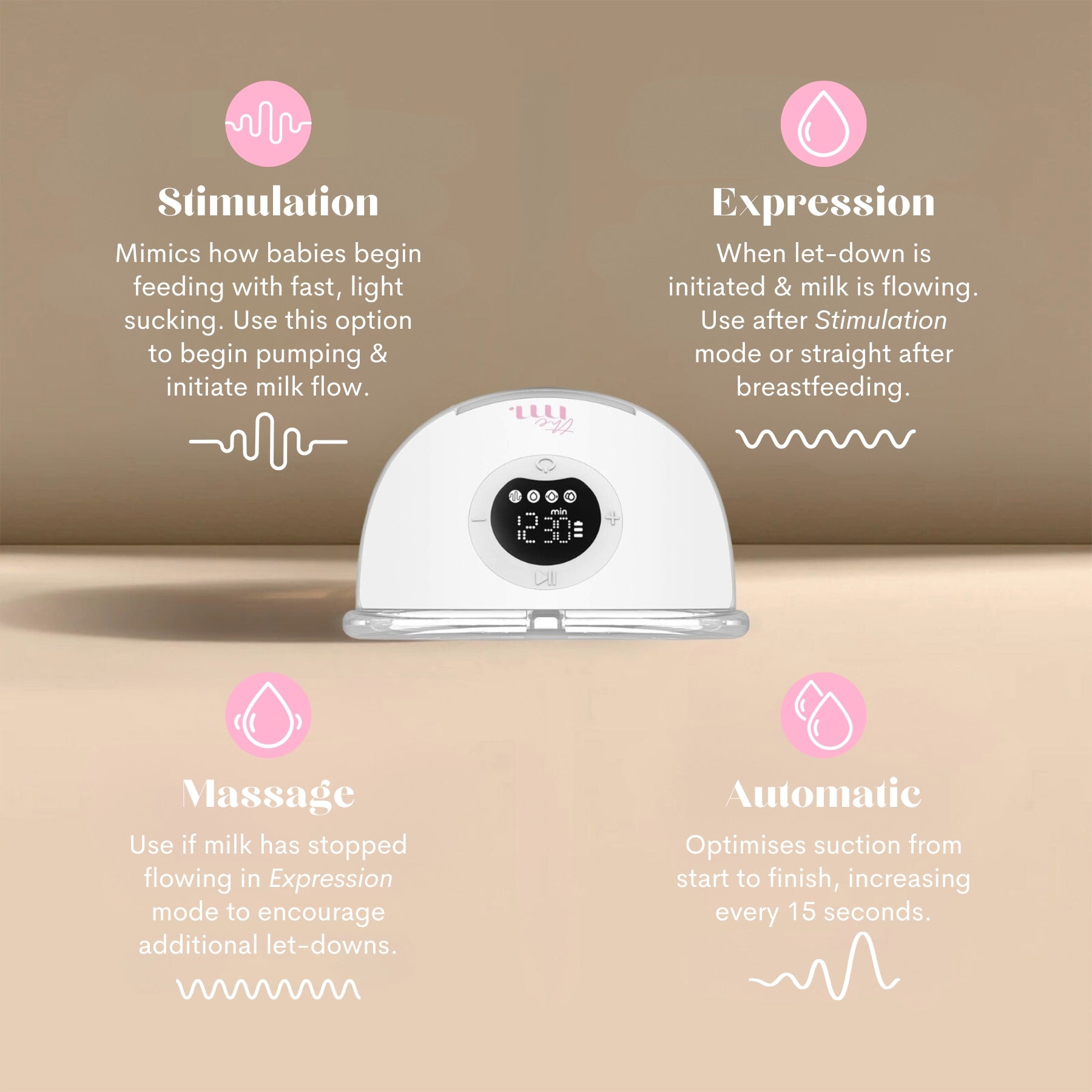 The Midwife Mumma Breast Pump Double Handsfree with Case