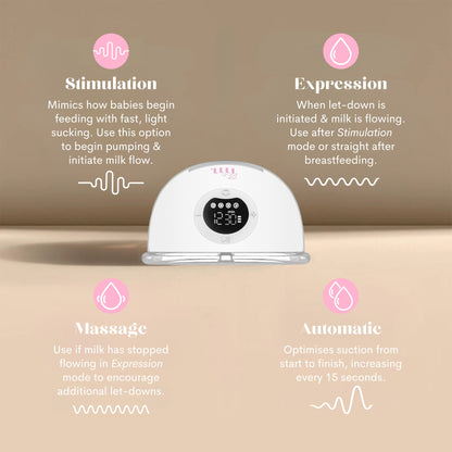 The Midwife Mumma Breast Pump Double Handsfree with Case