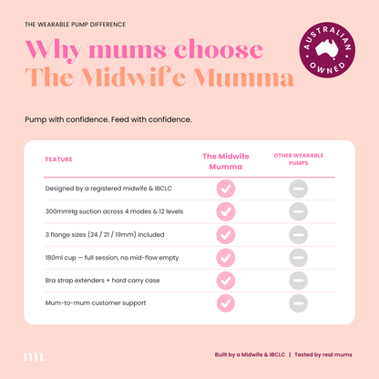The Midwife Mumma Single Breast Pump with Case