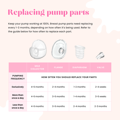 The Midwife Mumma Double Breast Pump Ultra