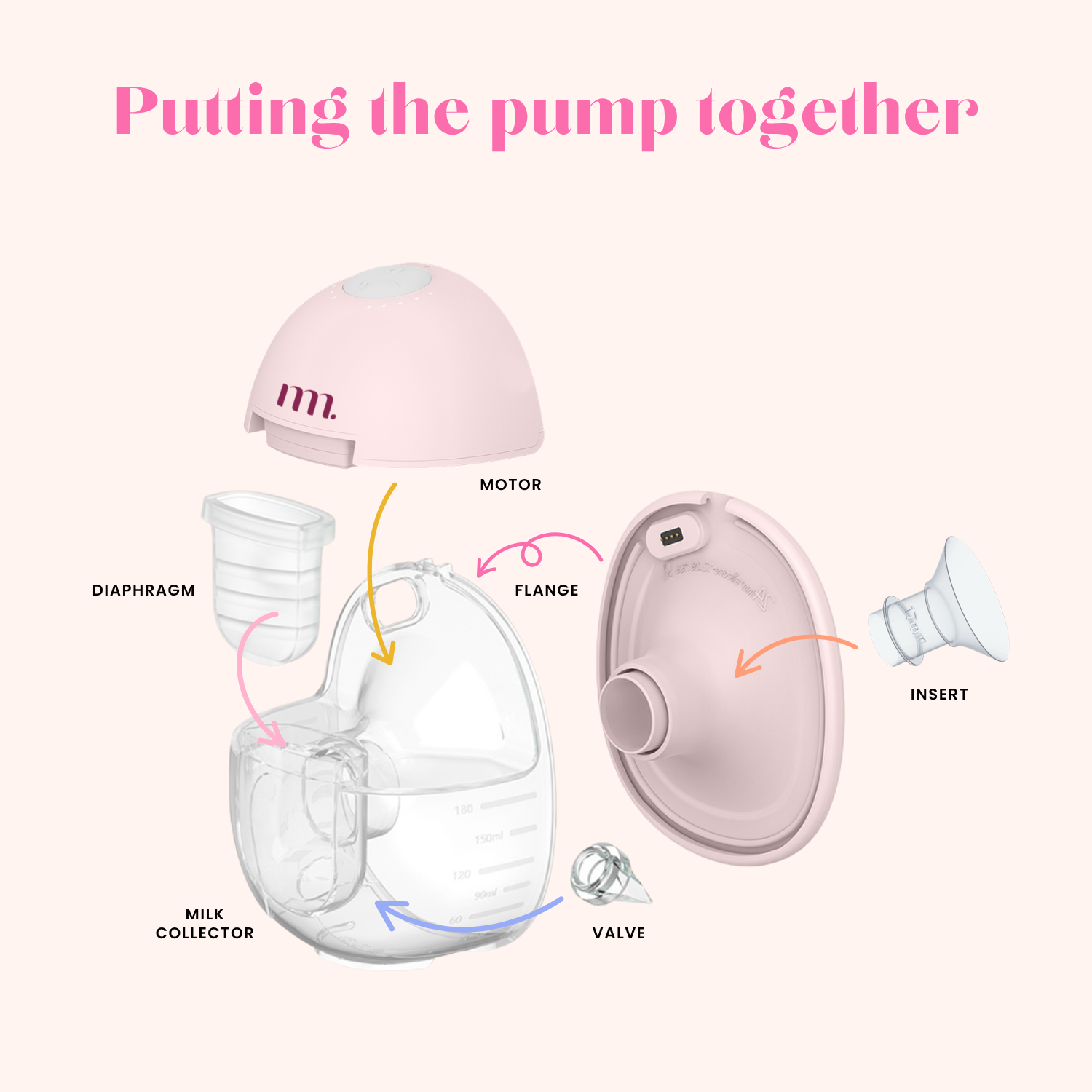 The Midwife Mumma Double Breast Pump Ultra